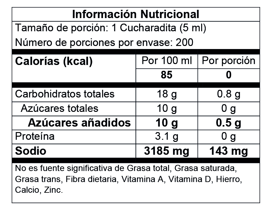 Nutrition Label