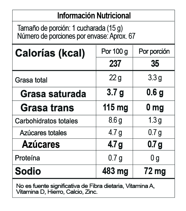 Nutrition Label
