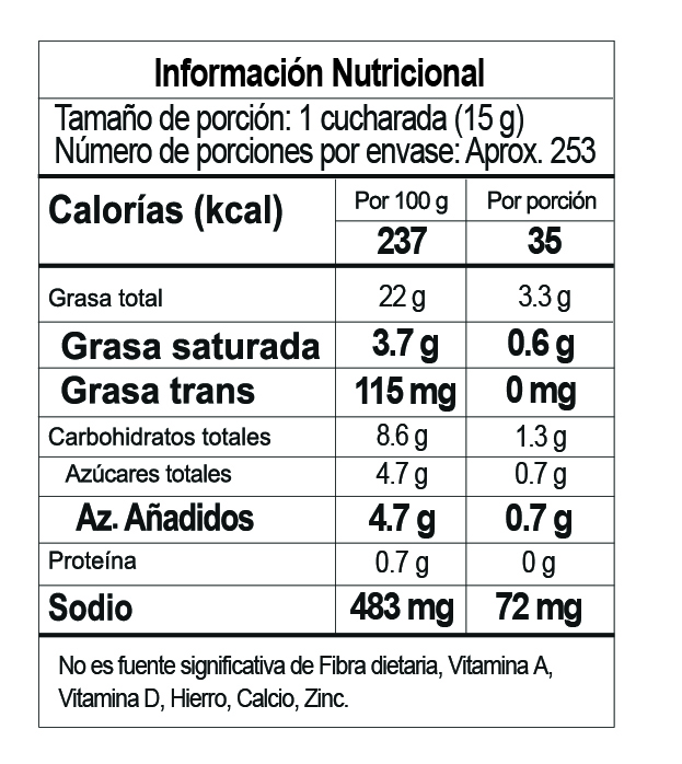 Nutrition Label