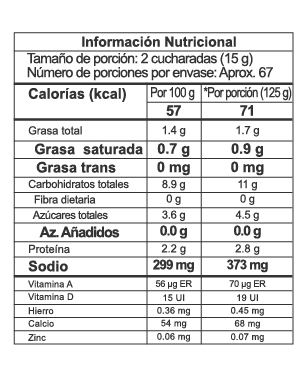 Nutrition Label