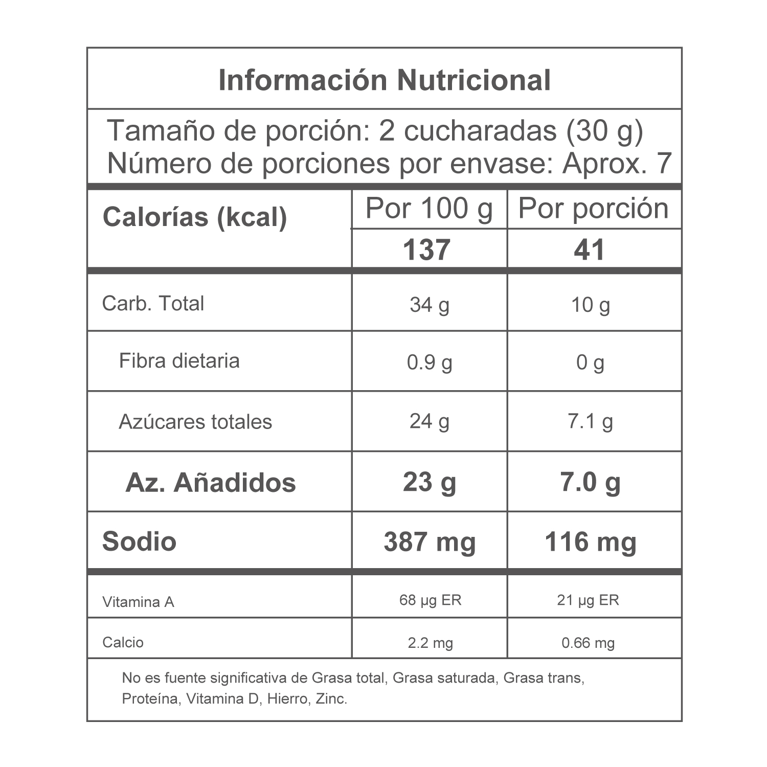 Nutrition Label