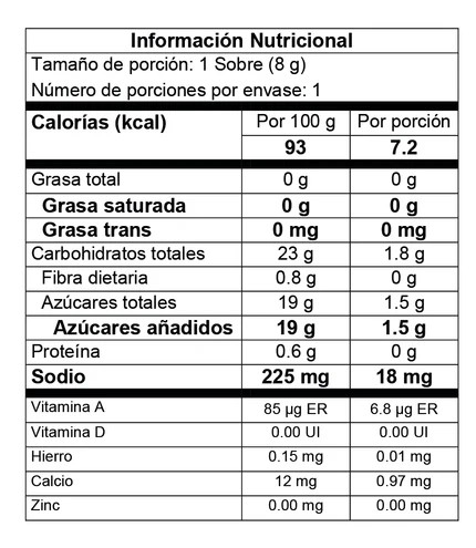 Nutrition Label