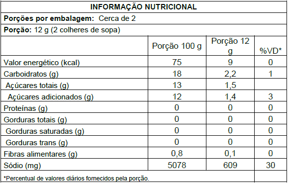 Nutrition Label