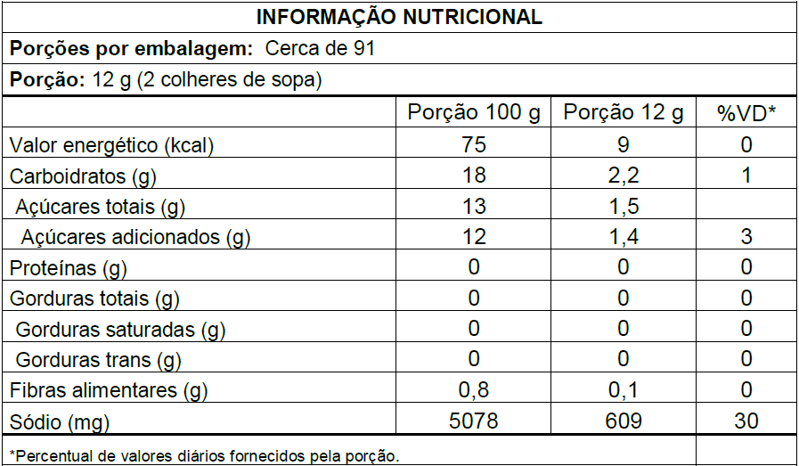 Nutrition Label