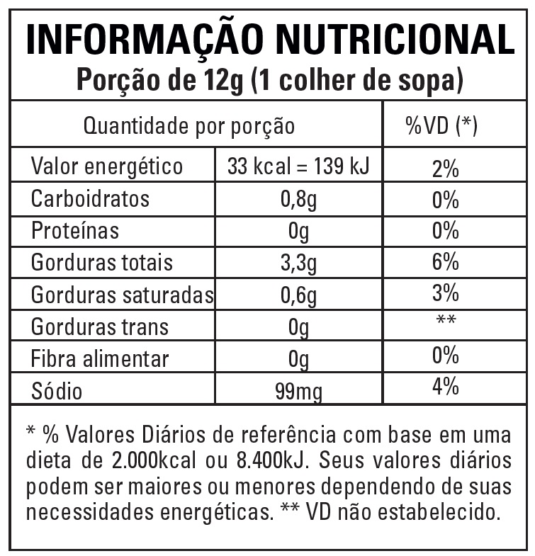 Nutrition Label