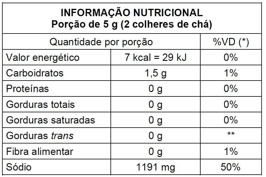 Nutrition Label