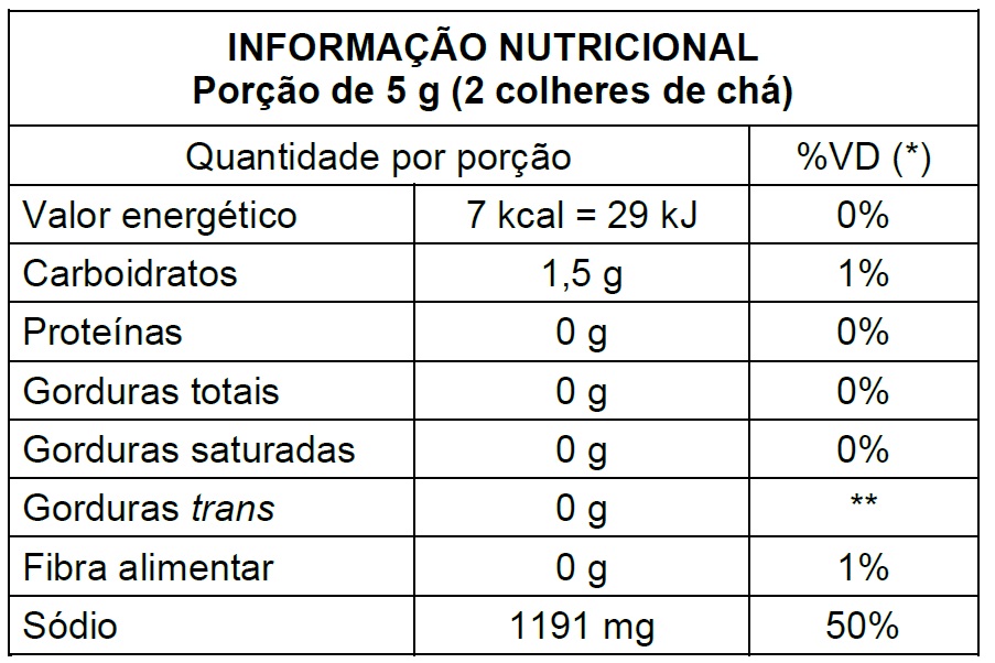 Nutrition Label