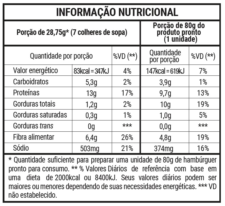 Nutrition Label