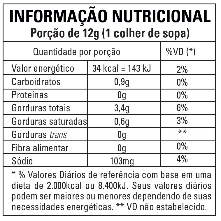 Nutrition Label