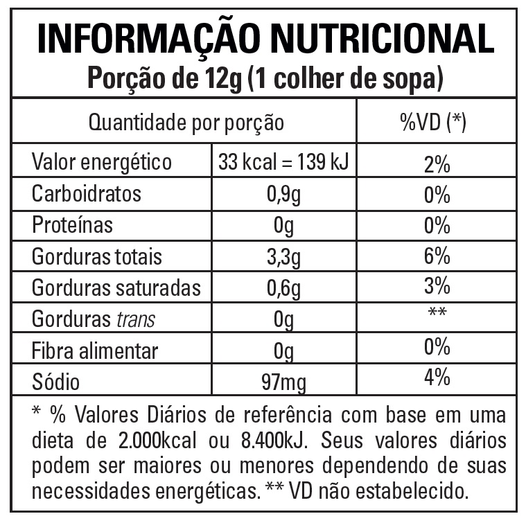 Nutrition Label