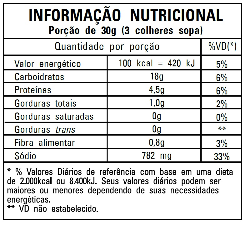 Nutrition Label