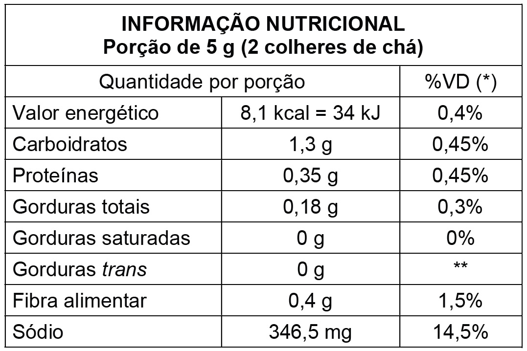 Nutrition Label