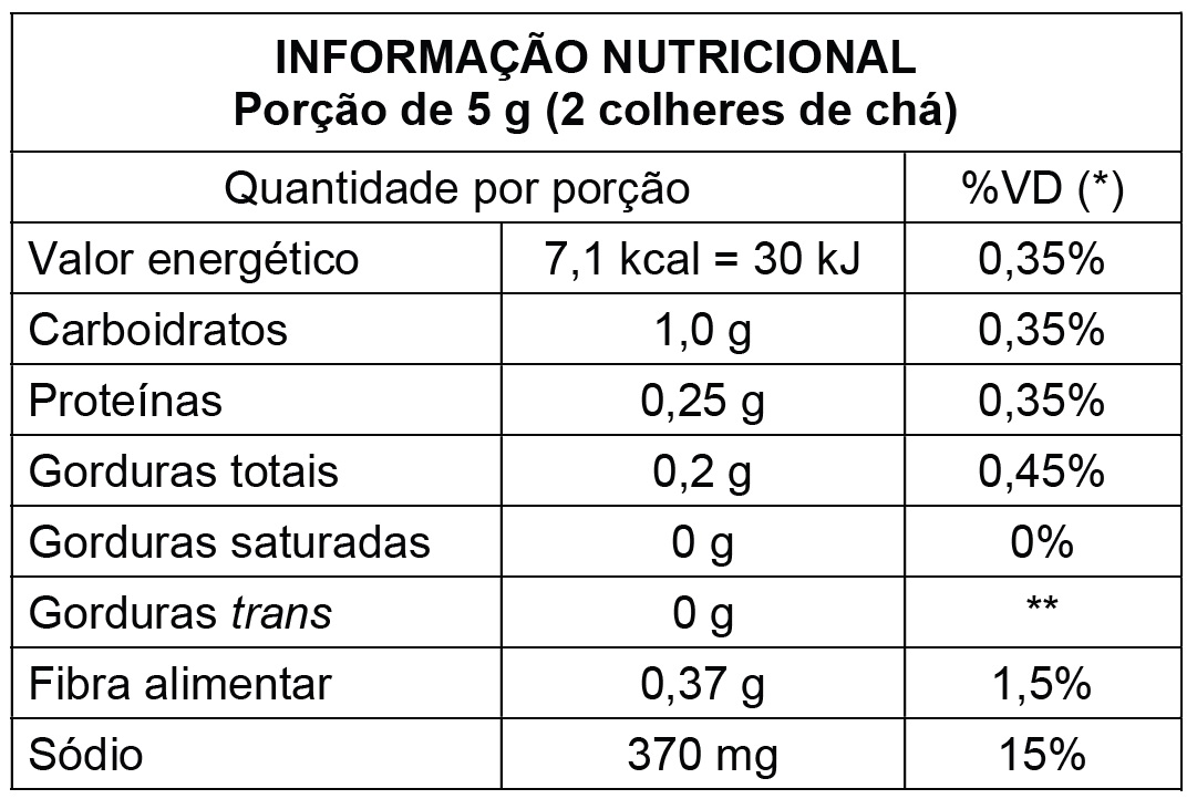 Nutrition Label