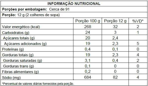 Nutrition Label