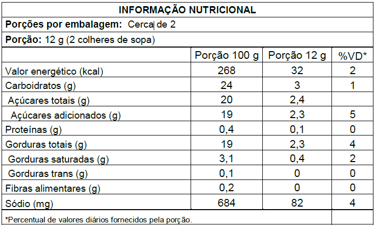 Nutrition Label