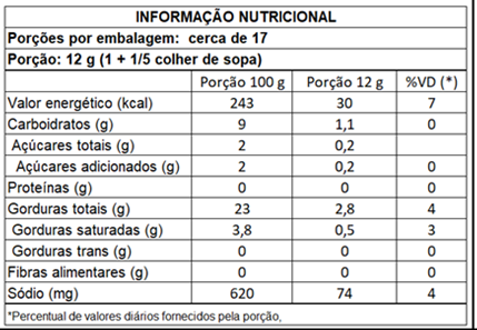 Nutrition Label
