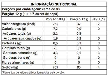 Nutrition Label