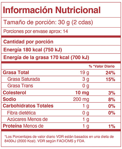 Nutrition Label