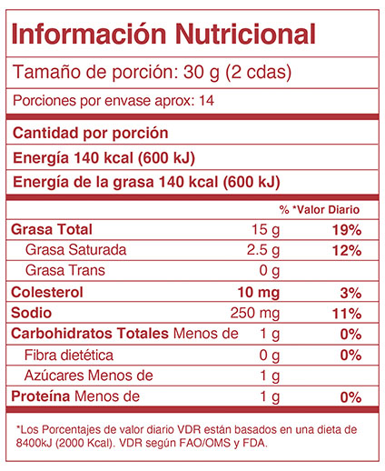 Nutrition Label