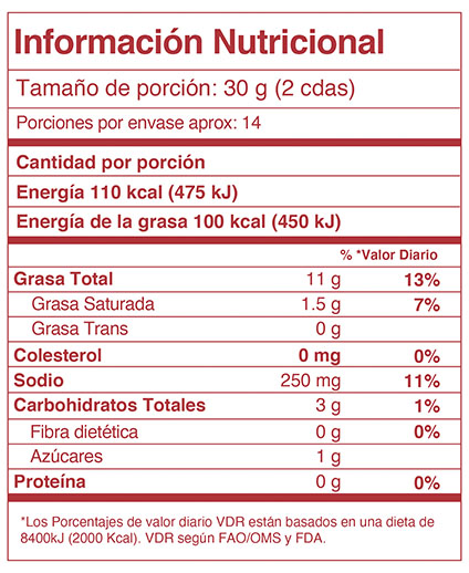 Nutrition Label