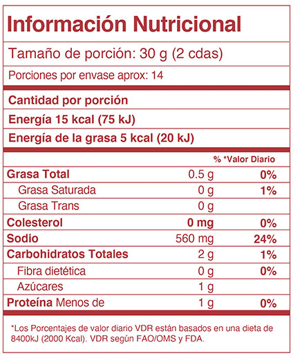 Nutrition Label