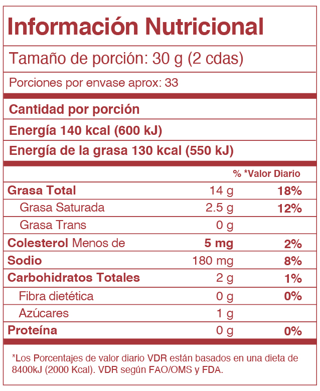 Nutrition Label