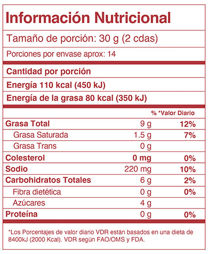 Nutrition Label