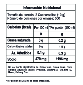 Nutrition Label