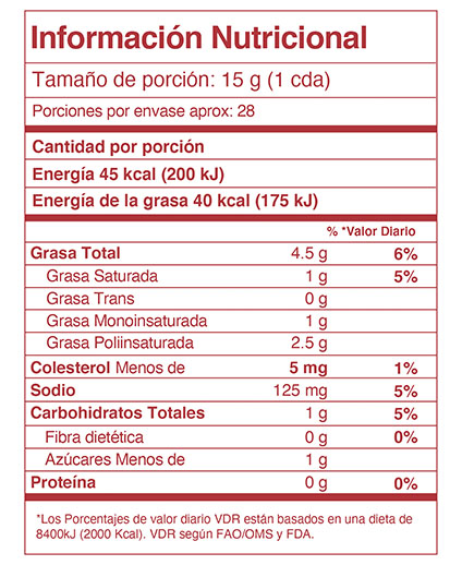 Nutrition Label