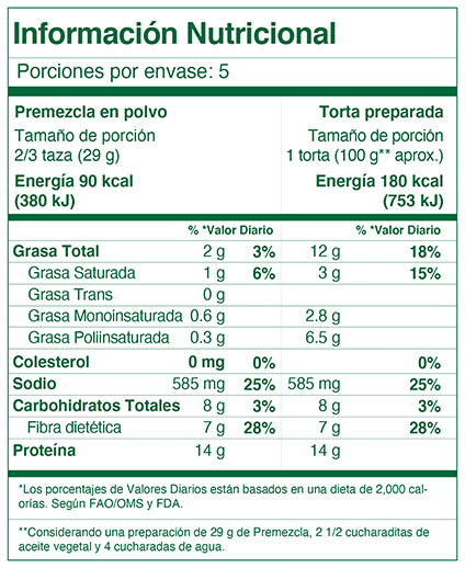 Nutrition Label