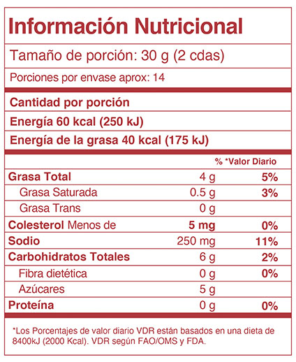 Nutrition Label