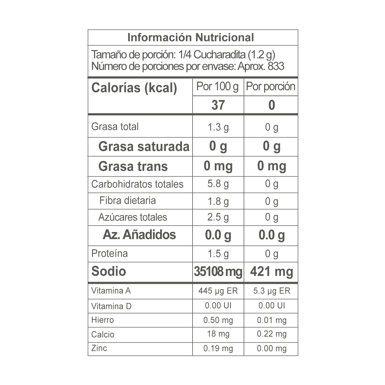 Nutrition Label