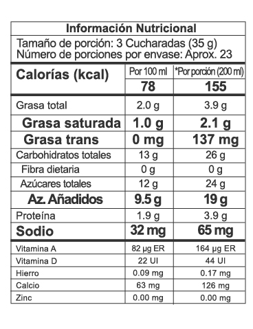Nutrition Label
