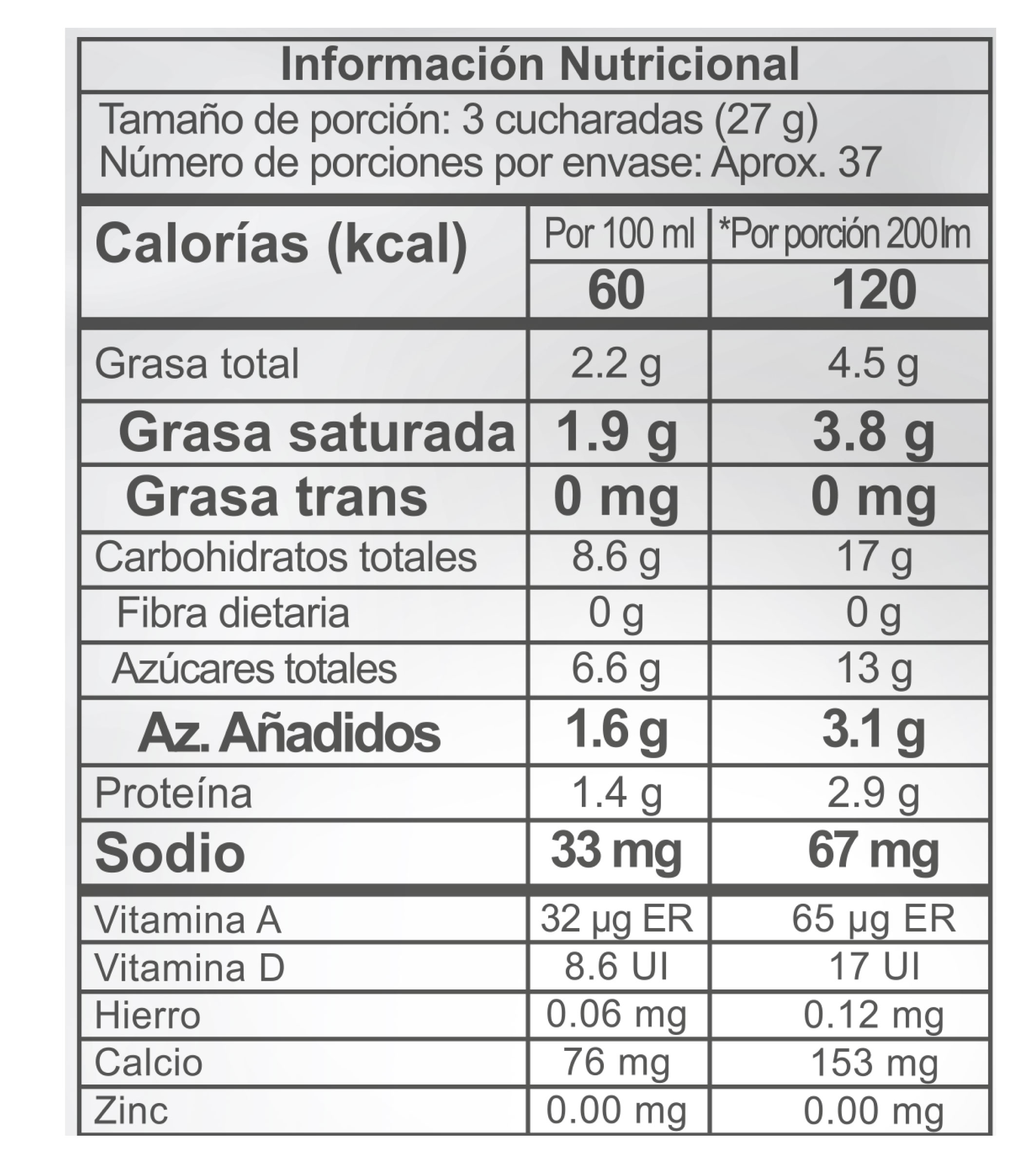 Nutrition Label