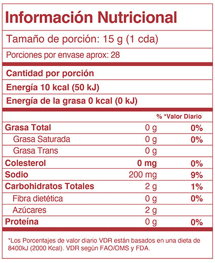 Nutrition Label