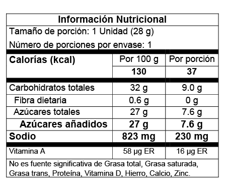 Nutrition Label