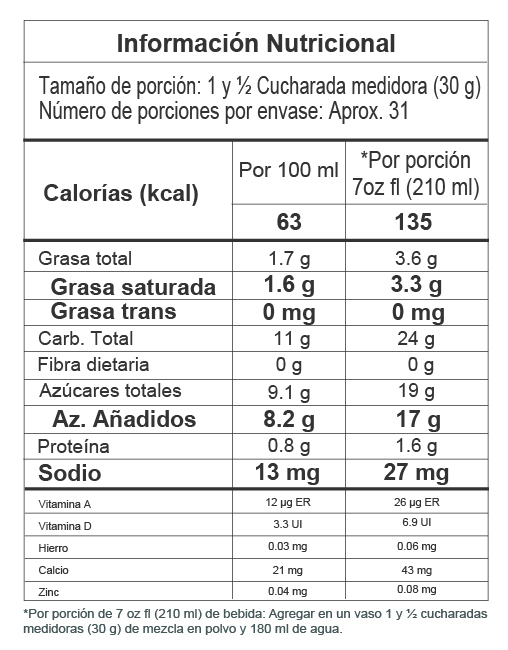 Nutrition Label