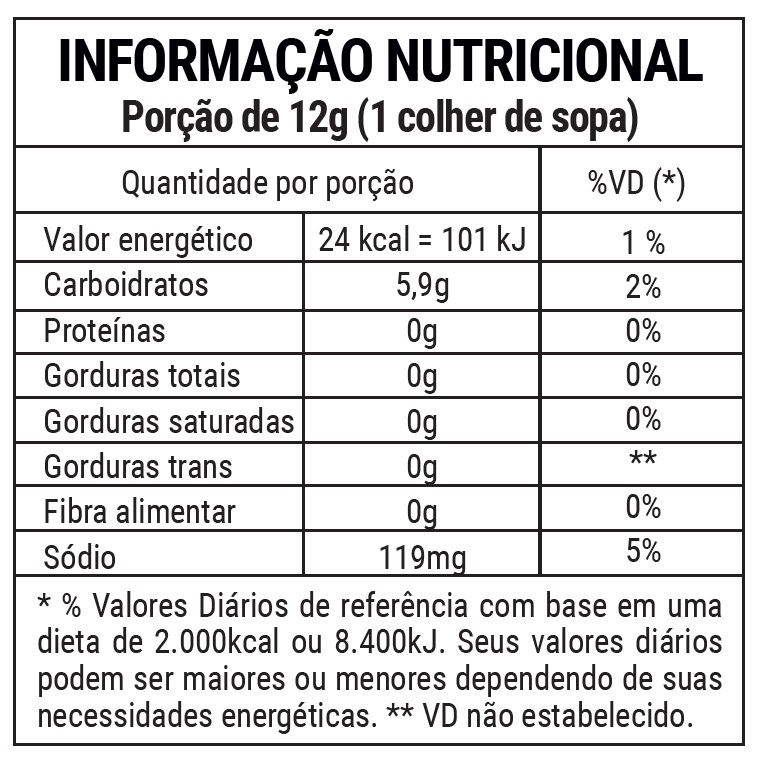 Nutrition Label