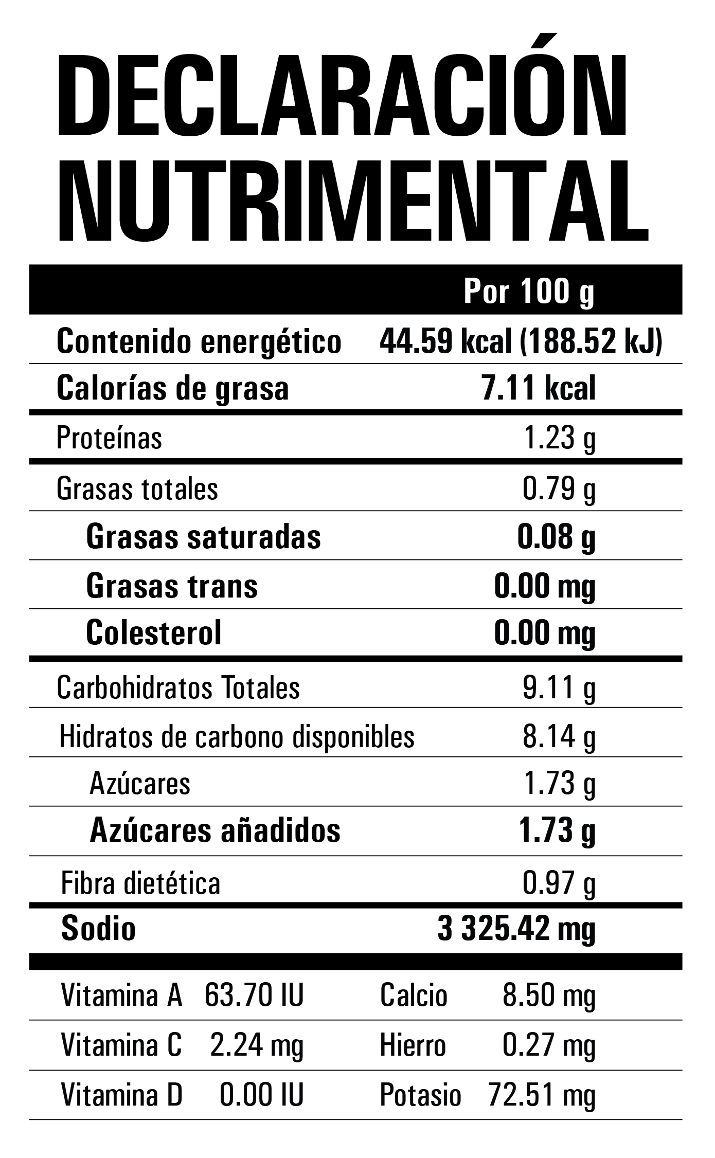 Nutrition Label