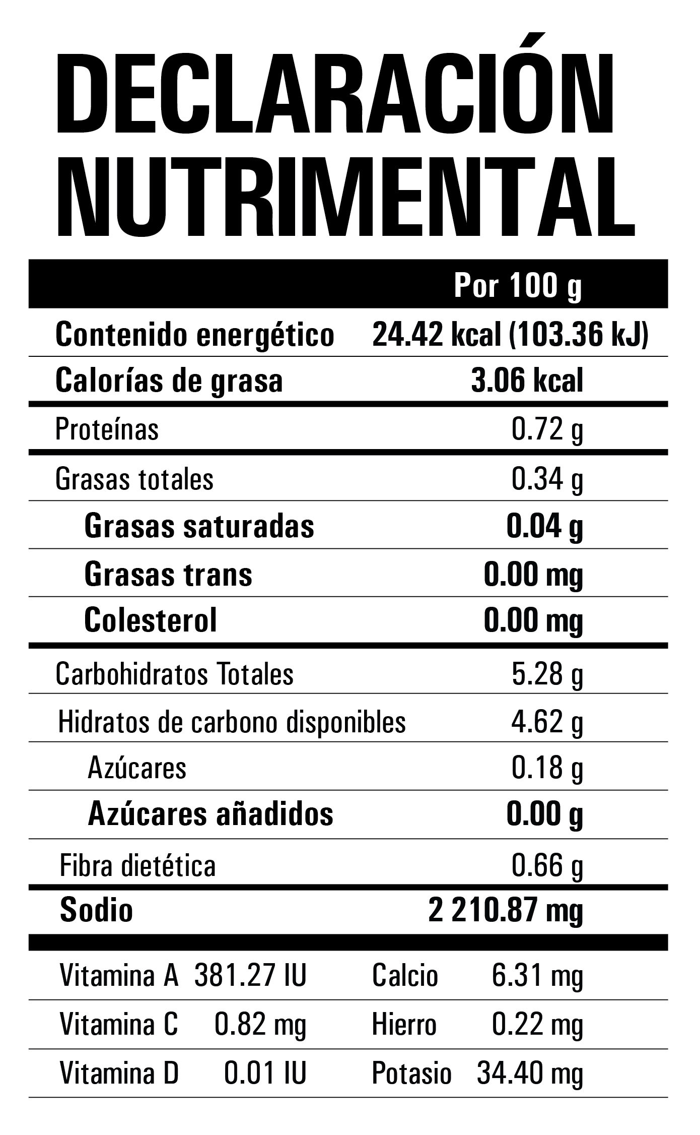 Nutrition Label