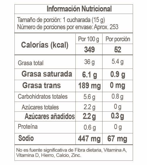 Nutrition Label