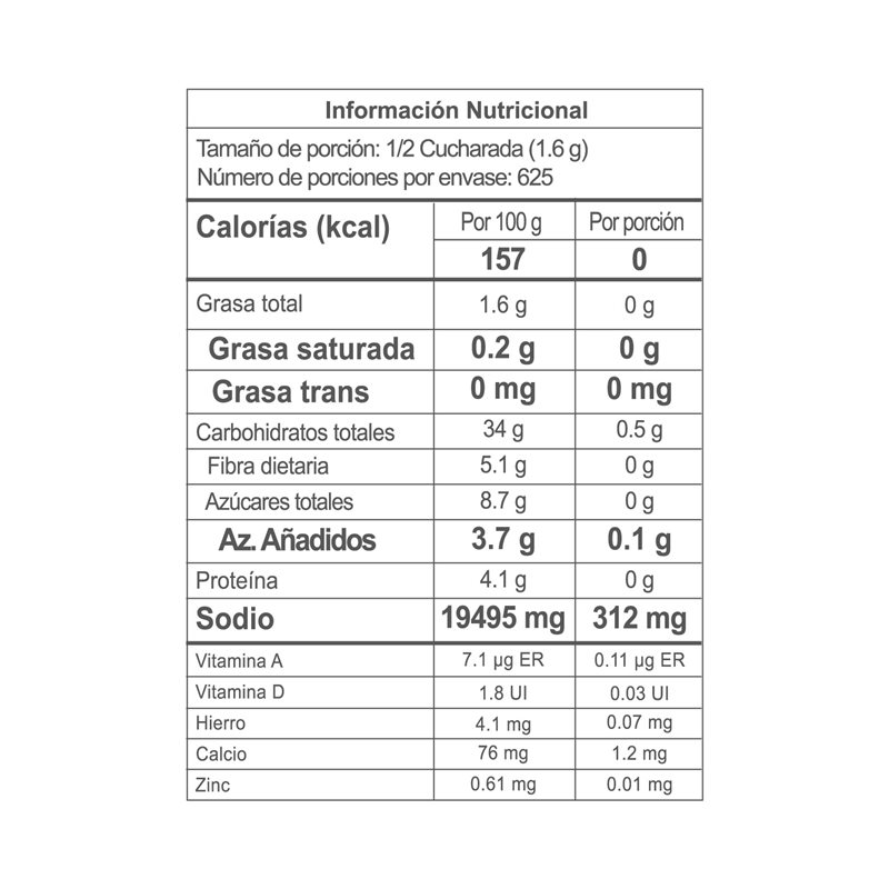 Nutrition Label