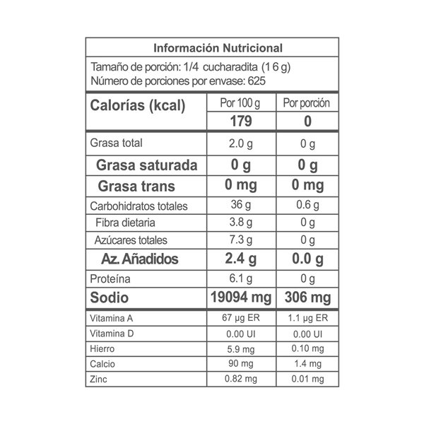 Nutrition Label