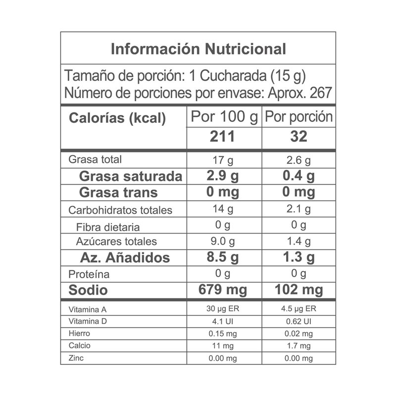 Nutrition Label