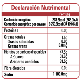 Nutrition Label