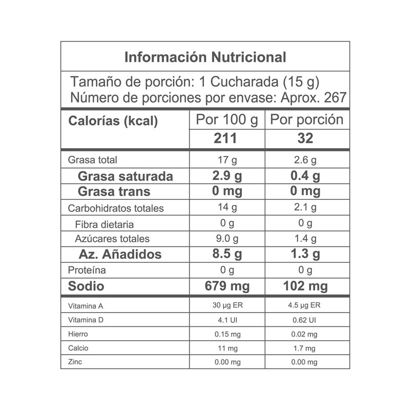 Nutrition Label