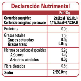 Nutrition Label