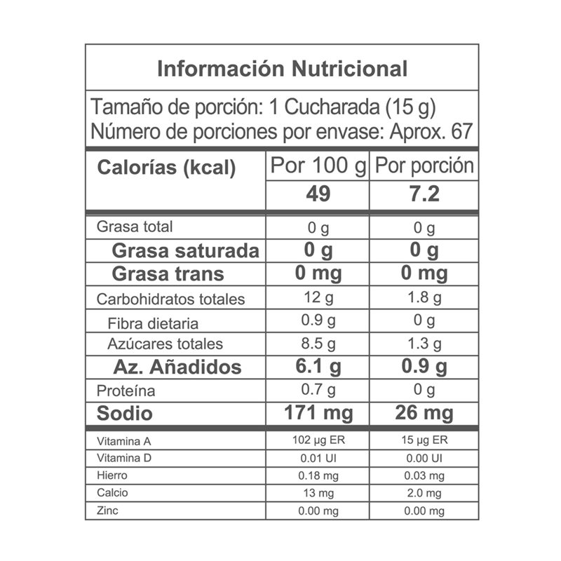 Nutrition Label