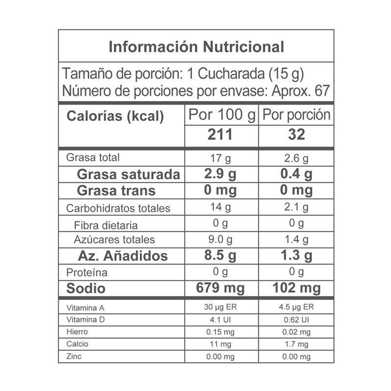 Nutrition Label